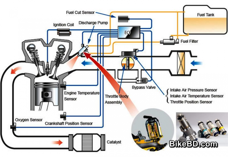 INJECTION SYSTEM COMPONENTS, TYPES AND WORKING PRINCIPLES INGENIERÍA