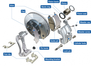 ¿Qué son los frenos de disco y cómo funcionan? - INGENIERÍA Y MECÁNICA