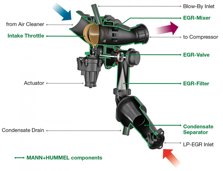 EXHAUST GAS RECIRCULATION (EGR) SYSTEM WORKING PRINCIPLE, DESIGN, AND