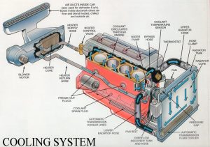 Sistema de enfriamiento archivos - INGENIERÍA Y MECÁNICA AUTOMOTRIZ