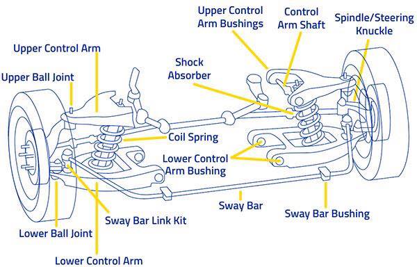 SUSPENSION SYSTEM COMPONENTS TYPES AND WORKING PRINCIPLE INGENIER A SUSPENSION SYSTEM COMPONENTS TYPES AND WORKING PRINCIPLE INGENIER A