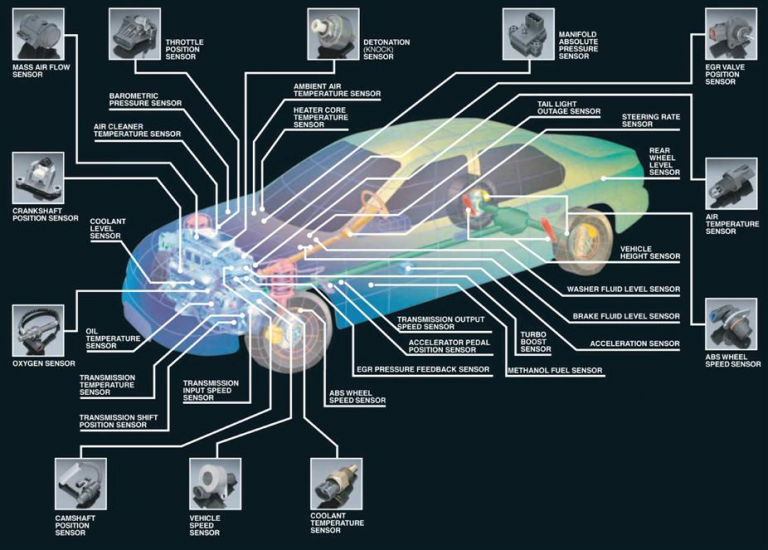 Sensores Automotrices archivos - INGENIERÍA Y MECÁNICA AUTOMOTRIZ