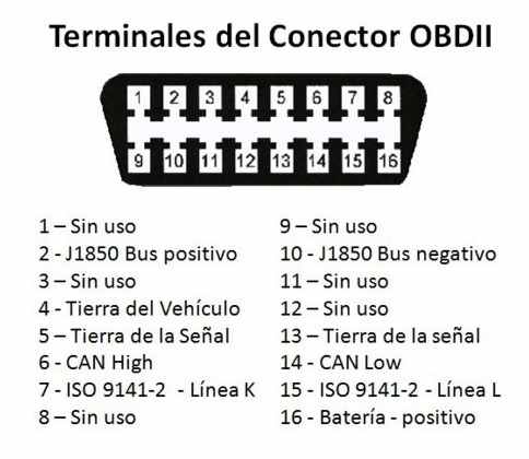 Género invención Vuelo Qué es el conector DLC OBD II y cuál es su función? - INGENIERÍA Y MECÁNICA  AUTOMOTRIZ