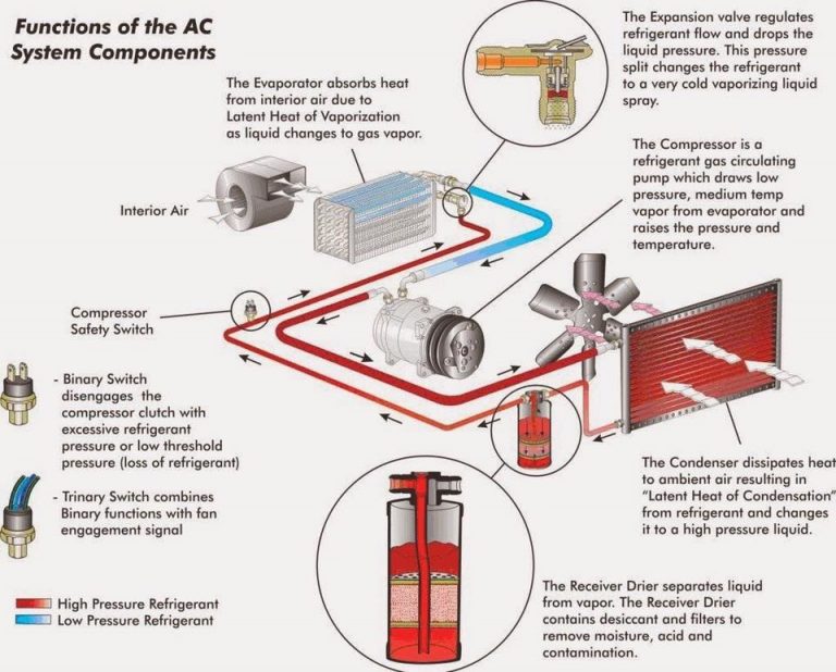 A/C HVAC archivos - INGENIERÍA Y MECÁNICA AUTOMOTRIZ