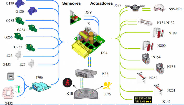 Airbag / SRS archivos - INGENIERÍA Y MECÁNICA AUTOMOTRIZ
