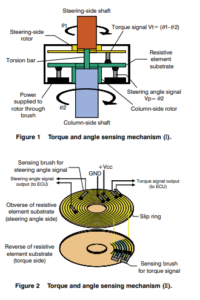 ¿Qué es el Sensor de paTorque Sensor y cómo funciona? - INGENIERÍA Y