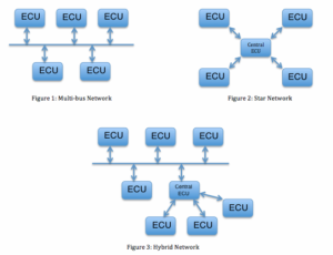 ¿Qué es el Protocolo de Comunicación FlexRay y Cómo funciona ...